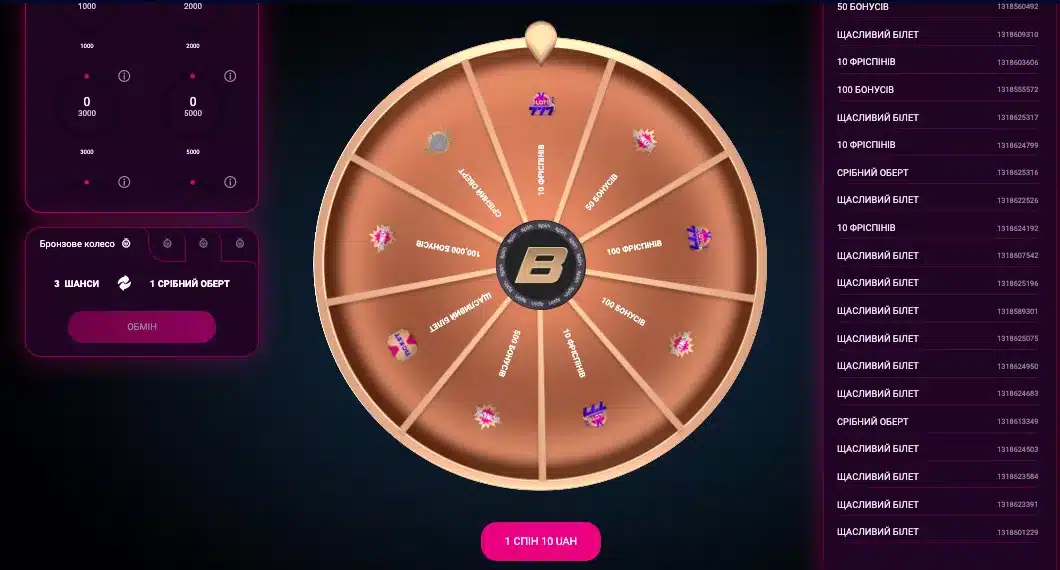 Wonder Wheel vbet